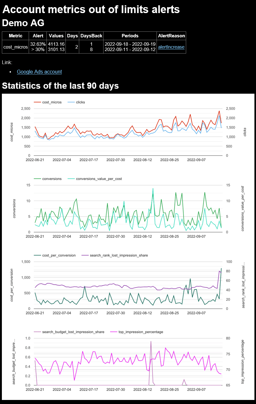 Google Ads Script Account Metrics out of Limits Alerts Alarm Email